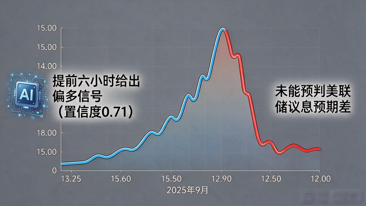 LSTM注意力机制OHLCV链上数据回测周期预测偏差_ai模型预测数字货币_量化交易AI模型数字货币预测