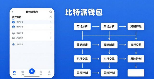 如何通过比特派钱包app中文版使用交易策略_bitpie比特派钱包_比特派钱包百度百科