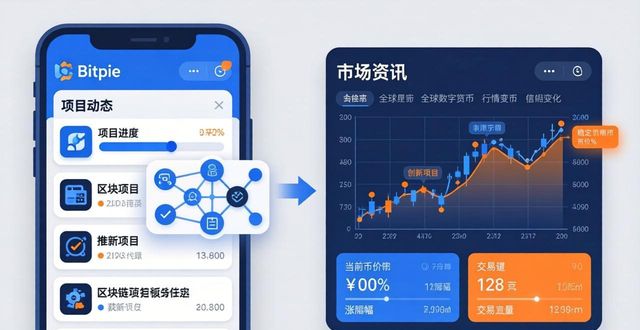 钱包金融app下载官网_钱包金融官方网站_在Bitpie钱包中获取最新财经资讯的方法